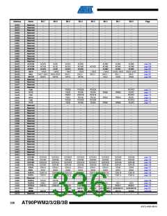 浏览型号AT90PWM3B-16SU的Datasheet PDF文件第336页