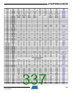 浏览型号AT90PWM3B-16SU的Datasheet PDF文件第337页