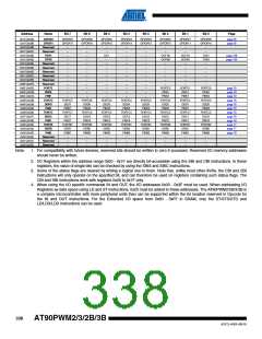 浏览型号AT90PWM3B-16SU的Datasheet PDF文件第338页