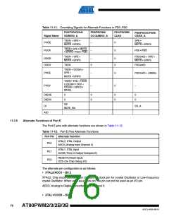 浏览型号AT90PWM3B-16SU的Datasheet PDF文件第76页