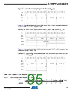 浏览型号AT90PWM3B-16SU的Datasheet PDF文件第95页