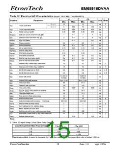 浏览型号EM68916DVAA的Datasheet PDF文件第15页