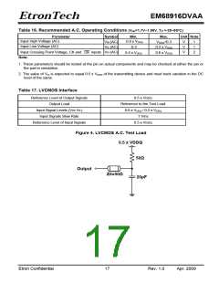 浏览型号EM68916DVAA的Datasheet PDF文件第17页