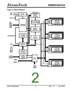 浏览型号EM68916DVAA-75H的Datasheet PDF文件第2页