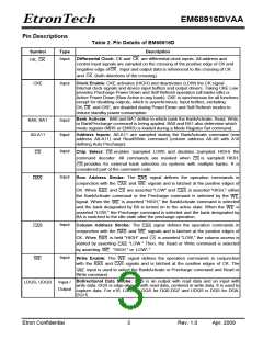 浏览型号EM68916DVAA-6H的Datasheet PDF文件第3页