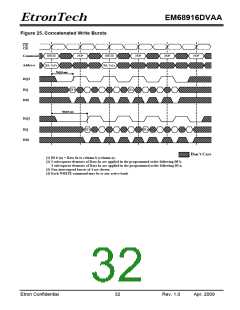 浏览型号EM68916DVAA的Datasheet PDF文件第32页