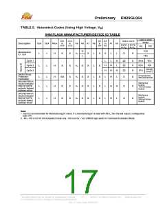 浏览型号EN29GL064B-70BIP的Datasheet PDF文件第17页