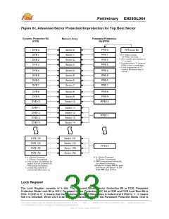 浏览型号EN29GL064T-70TIP的Datasheet PDF文件第33页