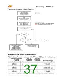浏览型号EN29GL064T-70TIP的Datasheet PDF文件第37页