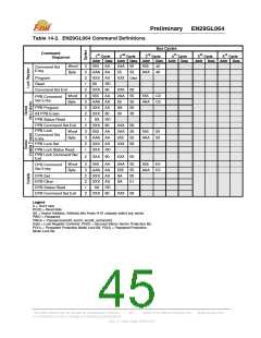 浏览型号EN29GL064T-70TIP的Datasheet PDF文件第45页