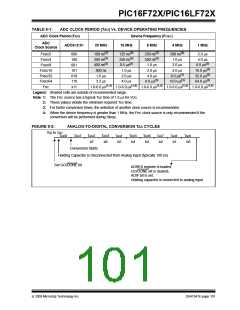 浏览型号PIC16F722-I/SS的Datasheet PDF文件第101页