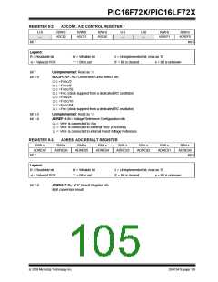 浏览型号PIC16F722-I/SS的Datasheet PDF文件第105页