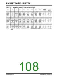 浏览型号PIC16F722-I/SS的Datasheet PDF文件第108页