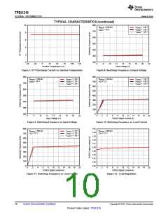 浏览型号TPS51216的Datasheet PDF文件第10页