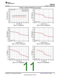 浏览型号TPS51216的Datasheet PDF文件第11页