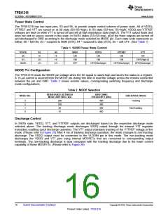 浏览型号TPS51216的Datasheet PDF文件第16页