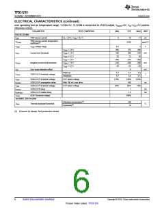 浏览型号TPS51216的Datasheet PDF文件第6页