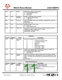 浏览型号232C-868FR1的Datasheet PDF文件第11页