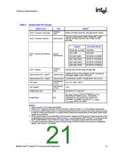 浏览型号250686-007的Datasheet PDF文件第21页