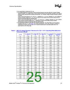 浏览型号250686-007的Datasheet PDF文件第25页