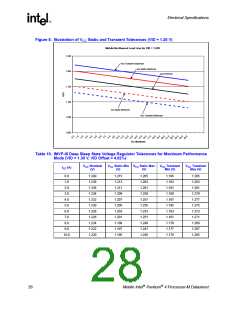 浏览型号250686-007的Datasheet PDF文件第28页