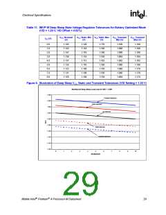 浏览型号250686-007的Datasheet PDF文件第29页