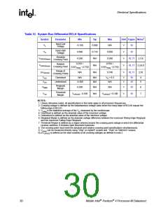 浏览型号250686-007的Datasheet PDF文件第30页