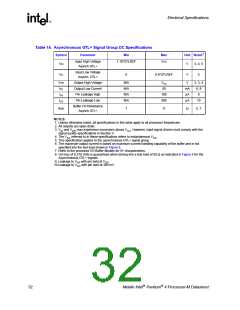 浏览型号250686-007的Datasheet PDF文件第32页