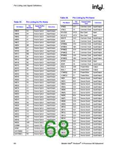 浏览型号250686-007的Datasheet PDF文件第68页