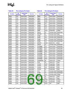 浏览型号250686-007的Datasheet PDF文件第69页