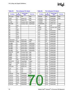 浏览型号250686-007的Datasheet PDF文件第70页