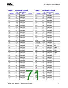 浏览型号250686-007的Datasheet PDF文件第71页