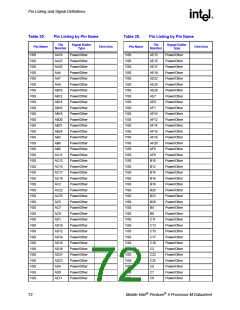 浏览型号250686-007的Datasheet PDF文件第72页