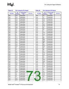 浏览型号250686-007的Datasheet PDF文件第73页