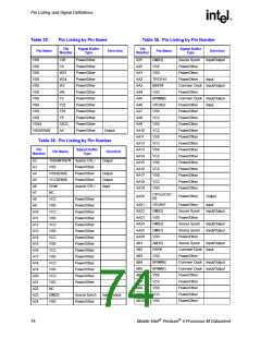 浏览型号250686-007的Datasheet PDF文件第74页
