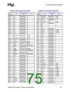 浏览型号250686-007的Datasheet PDF文件第75页