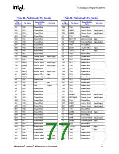 浏览型号250686-007的Datasheet PDF文件第77页
