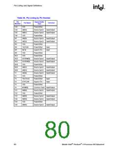 浏览型号250686-007的Datasheet PDF文件第80页
