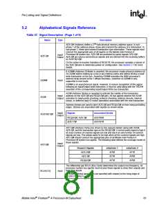 浏览型号250686-007的Datasheet PDF文件第81页