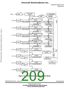 浏览型号68HC912DG128PV8的Datasheet PDF文件第209页