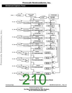 浏览型号68HC912DG128PV8的Datasheet PDF文件第210页