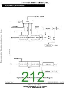 浏览型号68HC912DG128PV8的Datasheet PDF文件第212页