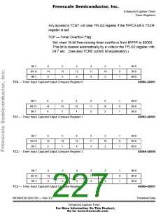 浏览型号68HC912DG128PV8的Datasheet PDF文件第227页