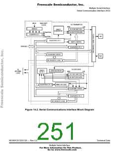 浏览型号68HC912DG128PV8的Datasheet PDF文件第251页