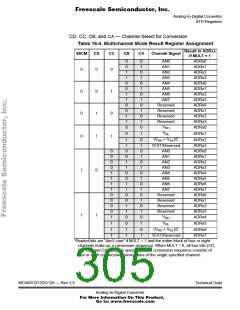 浏览型号68HC912DG128PV8的Datasheet PDF文件第305页