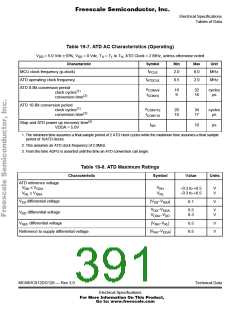 浏览型号68HC912DG128PV8的Datasheet PDF文件第391页