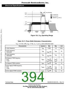 浏览型号68HC912DG128PV8的Datasheet PDF文件第394页