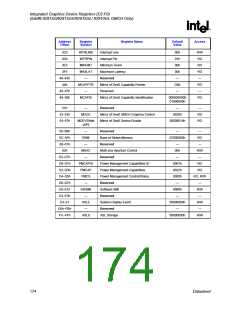 浏览型号82915GV的Datasheet PDF文件第174页