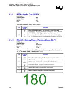 浏览型号82915GV的Datasheet PDF文件第180页