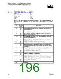 浏览型号82915GV的Datasheet PDF文件第196页